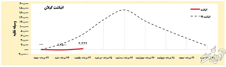 هجوم مردم به جاده‌ها تا لحظه آغاز ممنوعیت